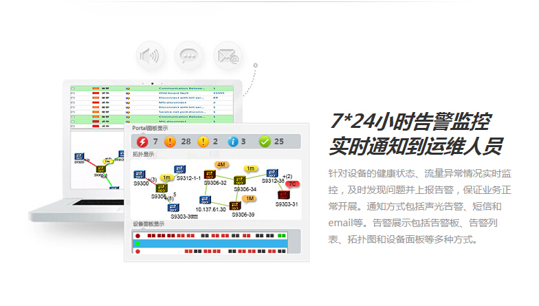 7*24Сʱ澯
ʵʱ֪ͨάԱ